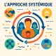 La Thérapie Systémique : une approche globale de la santé mentale
